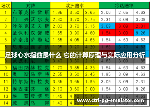 足球心水指数是什么 它的计算原理与实际应用分析