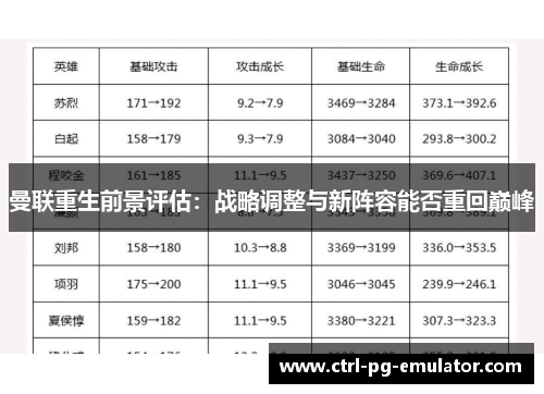 曼联重生前景评估：战略调整与新阵容能否重回巅峰