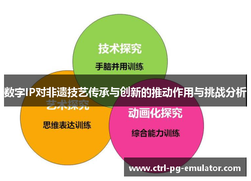 数字IP对非遗技艺传承与创新的推动作用与挑战分析