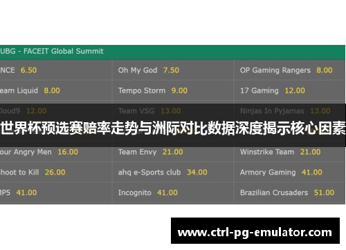 世界杯预选赛赔率走势与洲际对比数据深度揭示核心因素